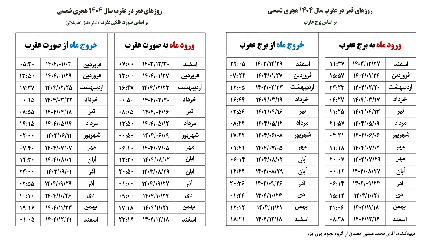 قمر در عقرب سال ۱۴۰۴-bibirug.ir
